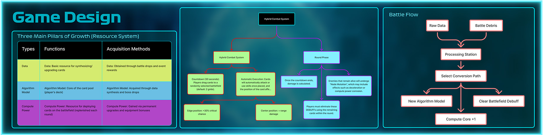 Data Lost 概念图 04